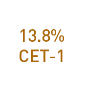 Cap ratio