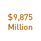 Net Loans
