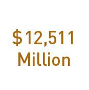 Total Deposits